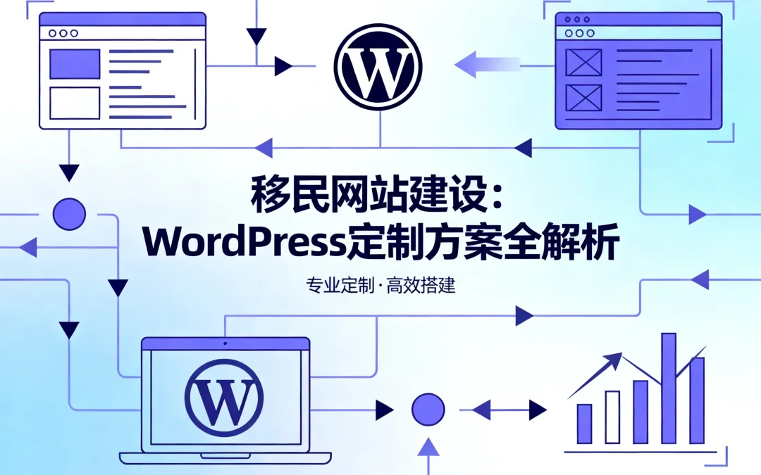移民网站建设:WordPress定制方案全解析