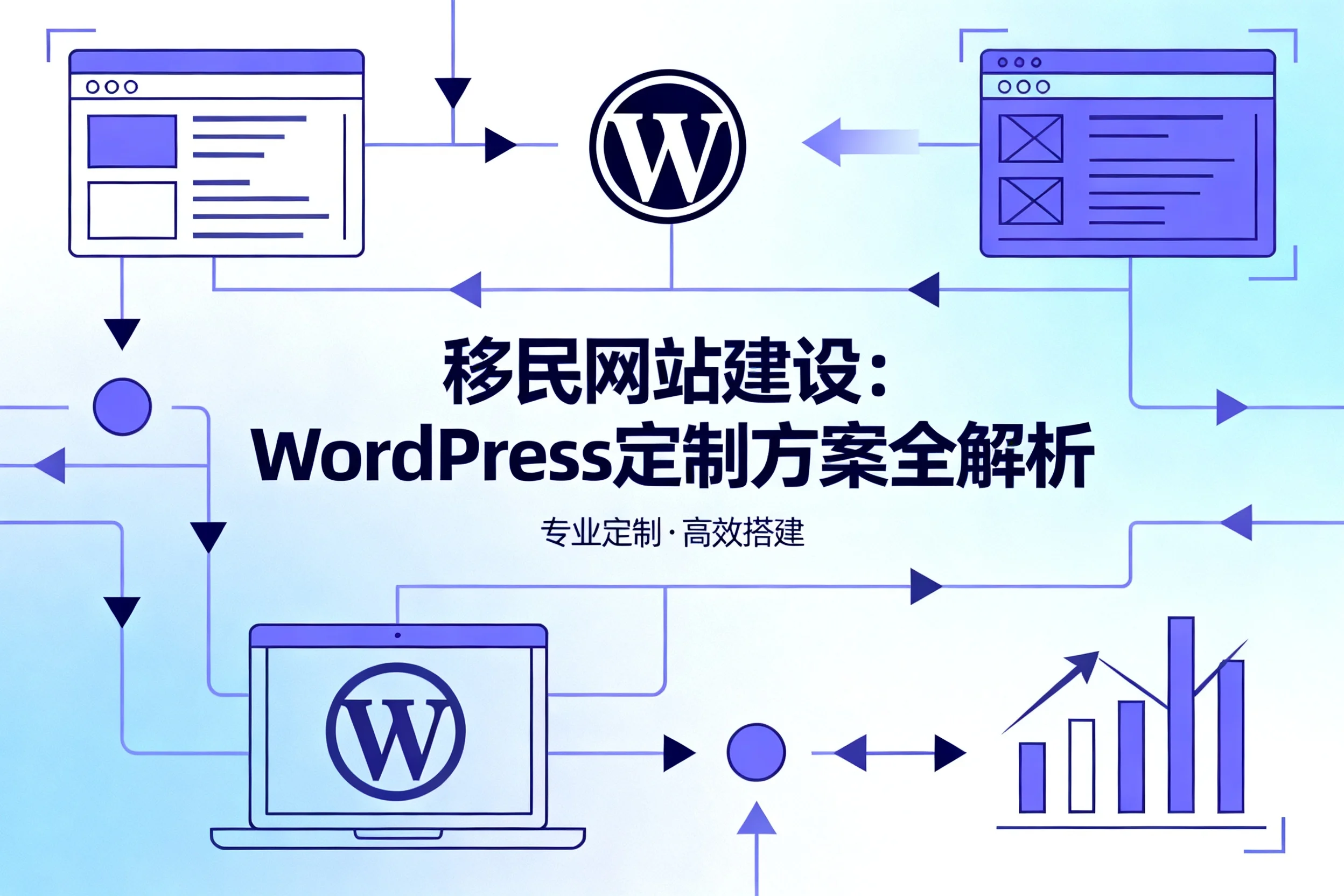 移民网站建设：wordpress定制方案全解析