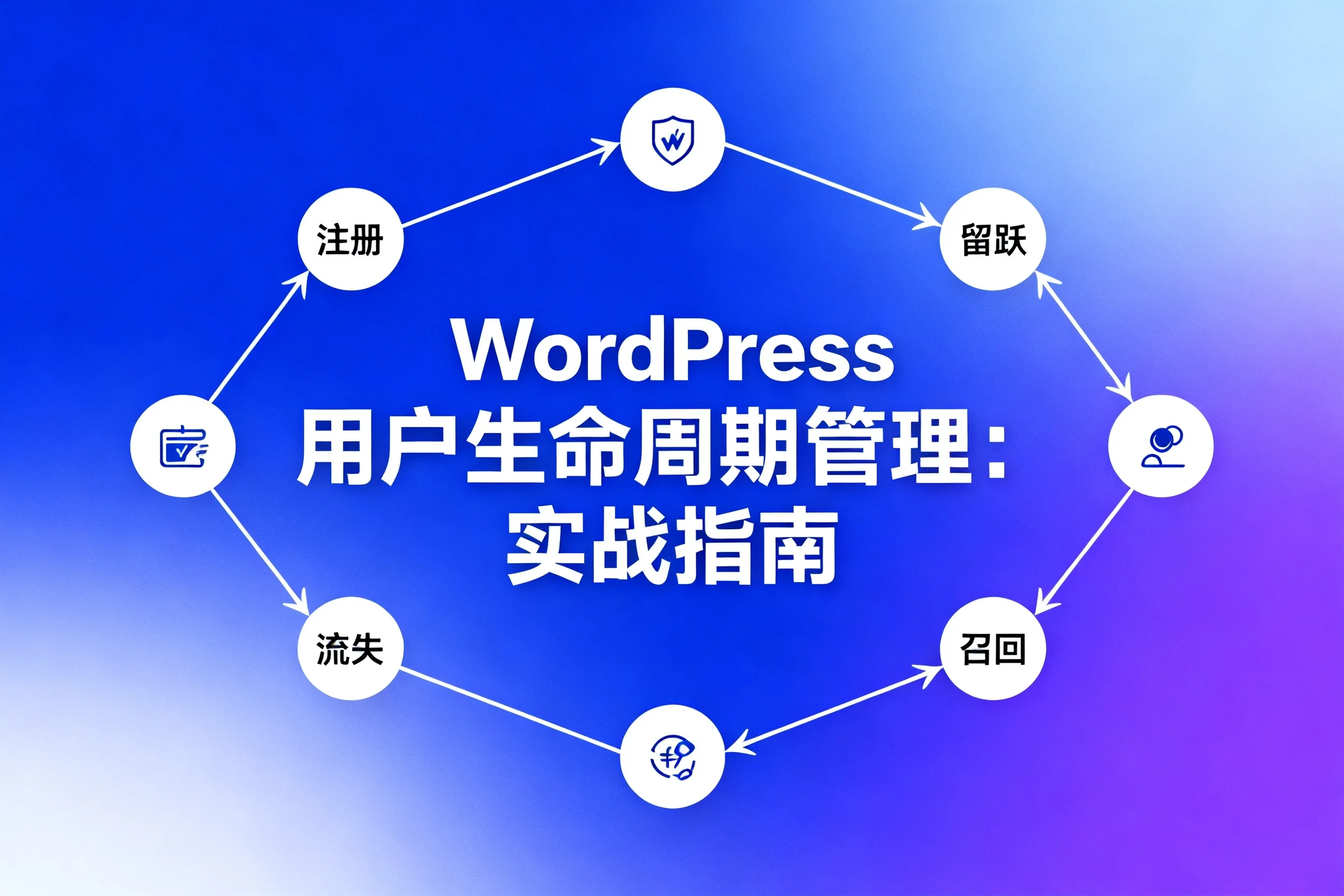 wordpress用户生命周期管理：2026年实战指南