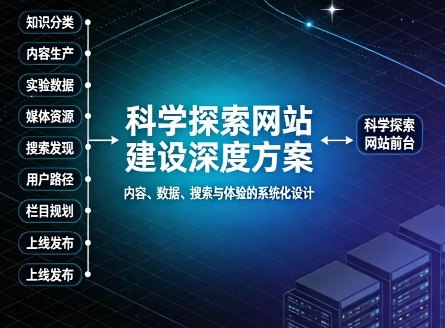 2026科学探索网站建设深度方案