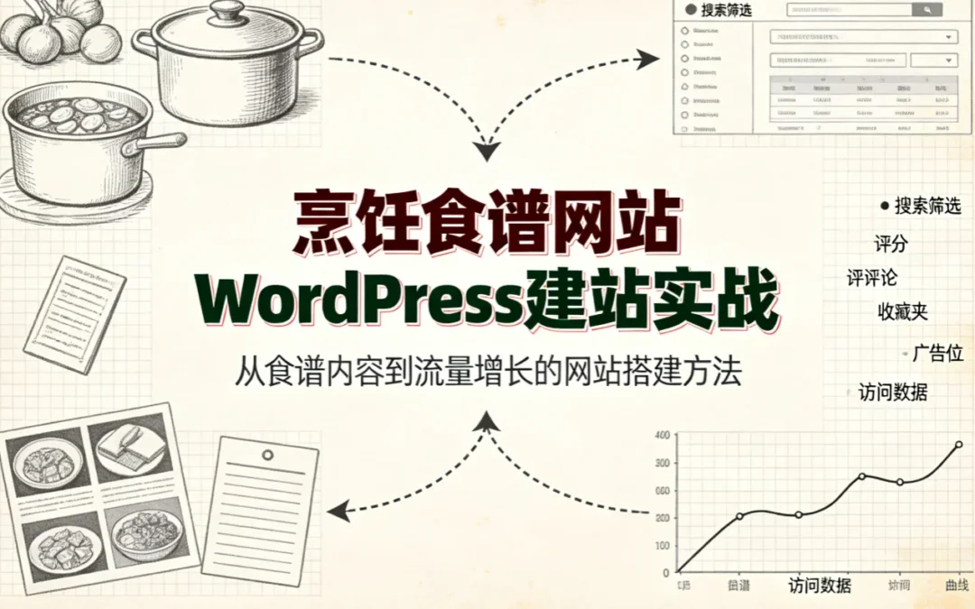 烹饪食谱网站WordPress建站实战2026