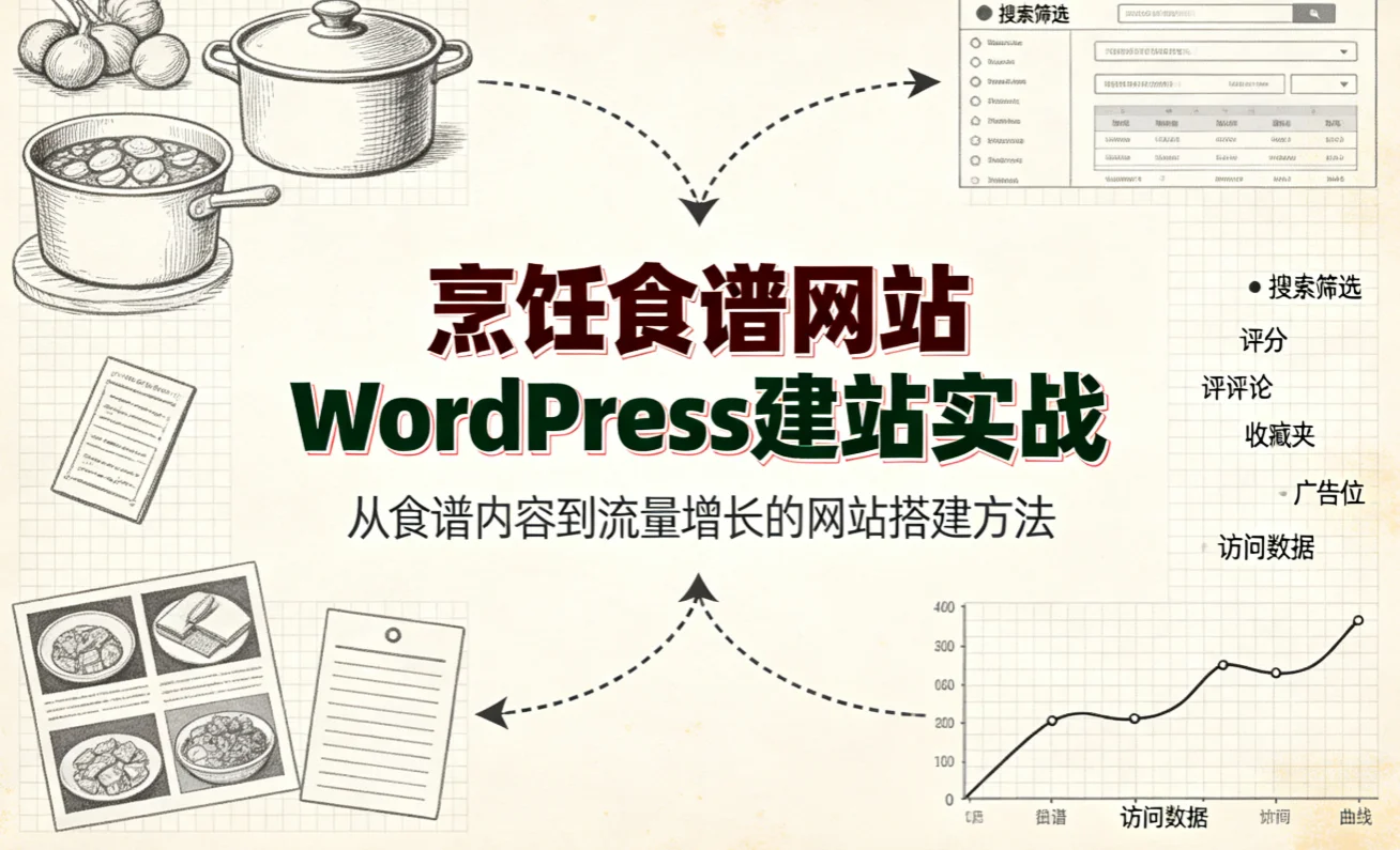 烹饪食谱网站wordpress建站实战2026