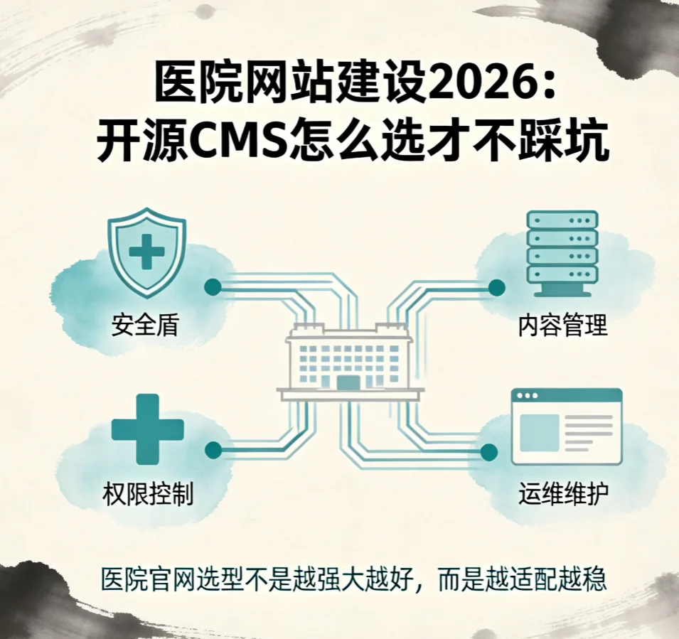 医院网站建设2026：开源cms怎么选才不踩坑