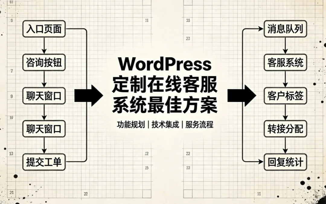 2026年WordPress定制在线客服系统最佳方案