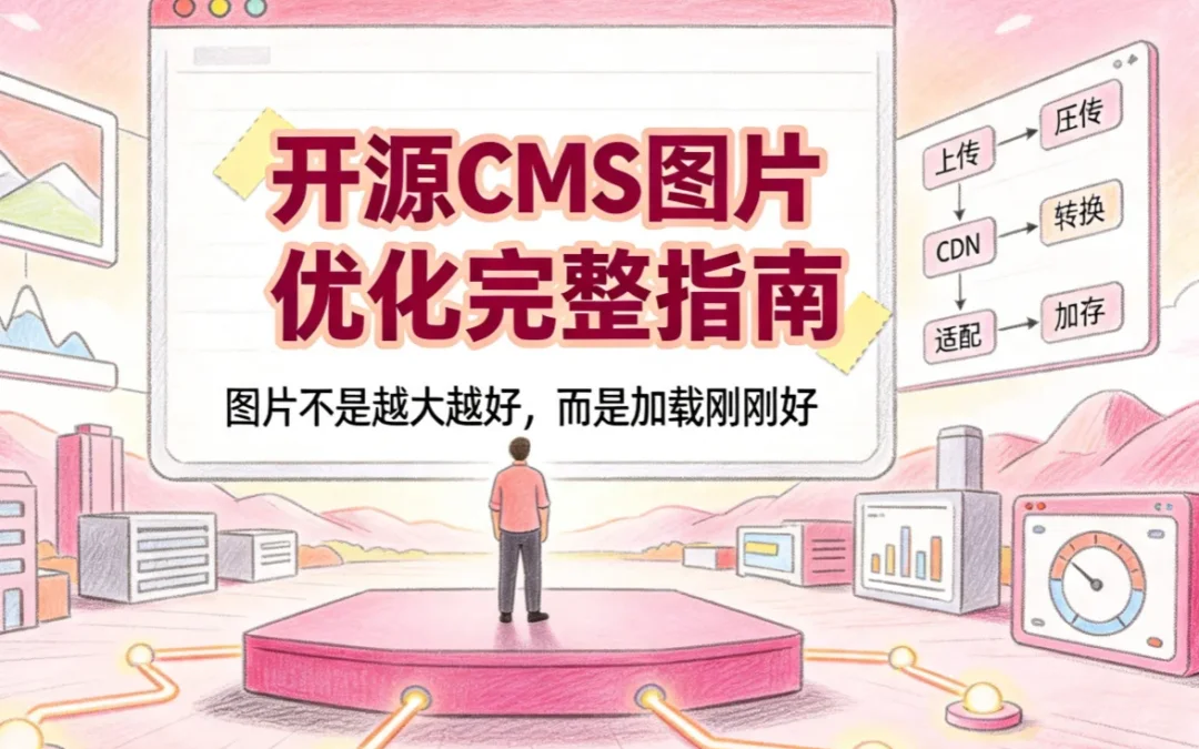 2026开源CMS图片优化完整指南