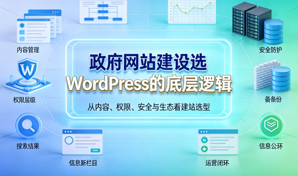 2026政府网站建设选wordpress的底层逻辑 2026政府网站建设选wordpress的底层逻辑